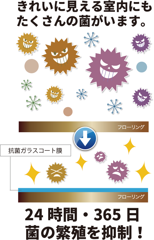 コーティングの図